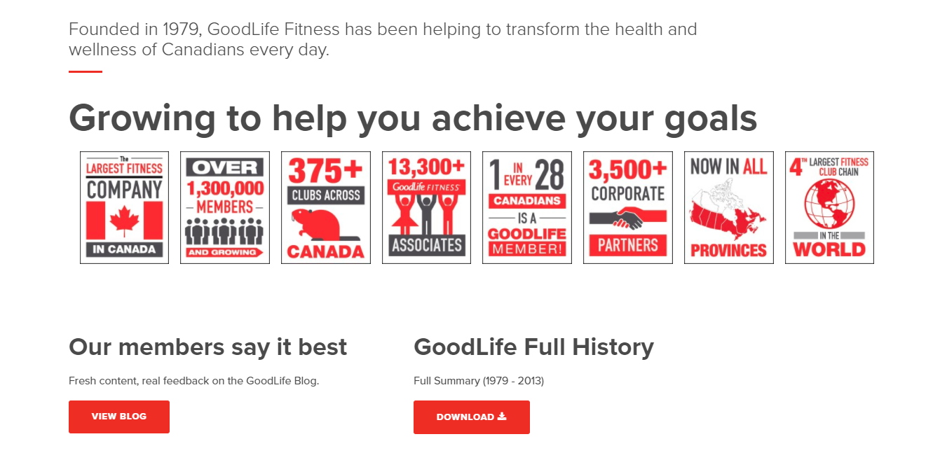 write the best about page